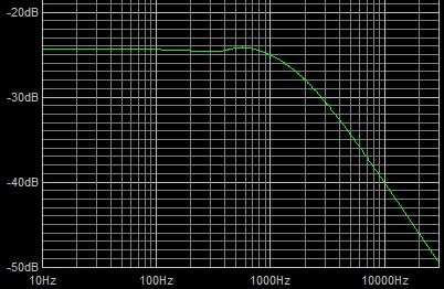 .022uf 250k at 0