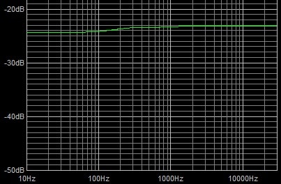 .022uf 250k at 10