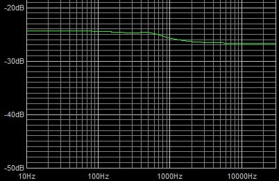 .022uf 250k at 5