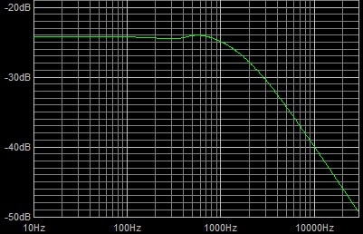 .022uf 5000k at 0