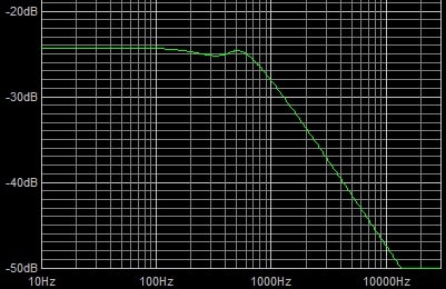 .047uf 250k at 0