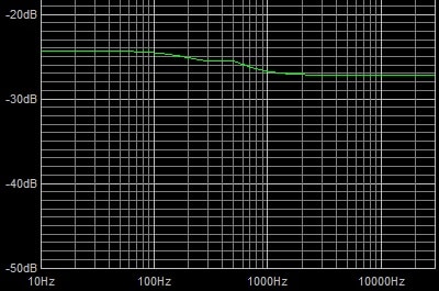 .047uf 250k at 5