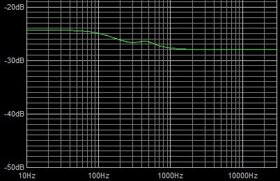 .1uf 250k at 5