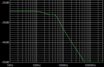 .1uf 250k at 0